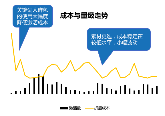 知乎广告投放代理商，全国知乎推广开户