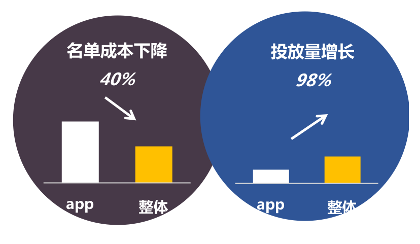 知乎开户，知乎竞价广告代理商，知乎信息流推广