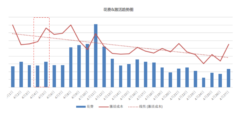 知乎信息流广告,知+推广,知乎APP开屏广告