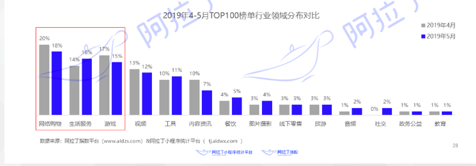 知乎广告开户,知乎小程序广告投放