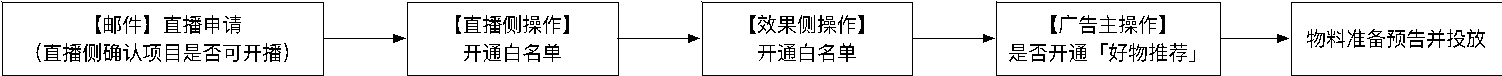 知乎直播广告投放审核规则