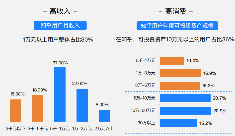 知乎开屏广告,知乎直播推广