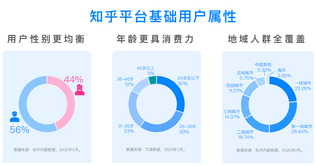 知乎广告投放,北京知乎信息流广告代理商