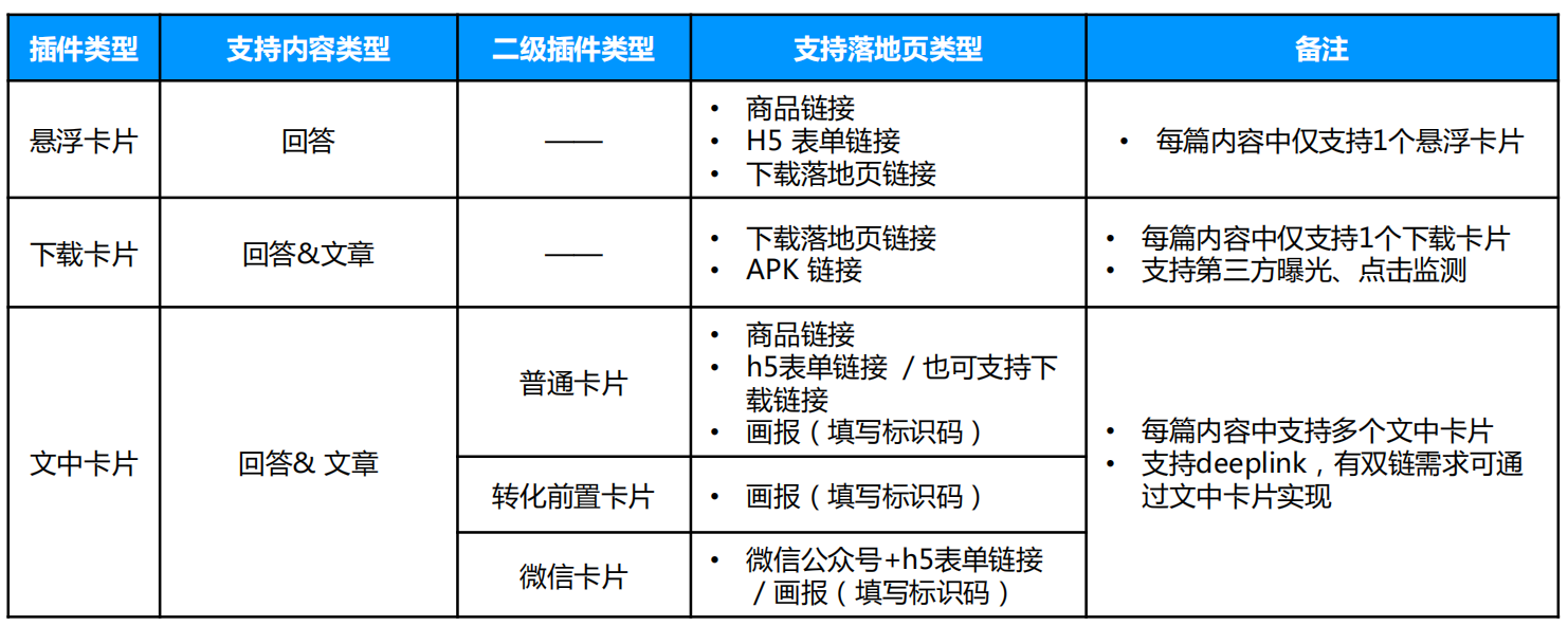 知乎开户,知乎推广,信息流广告