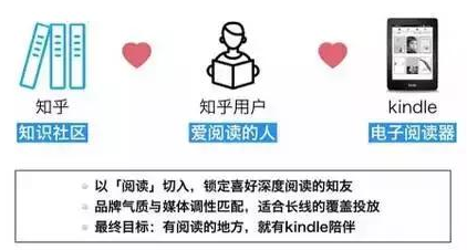 好的知乎广告营销可能需要一份周密的计划、一丝冒险的精神，同时还需要一份长期的坚守。