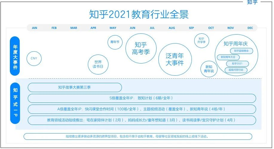 知乎教育2021行业全景