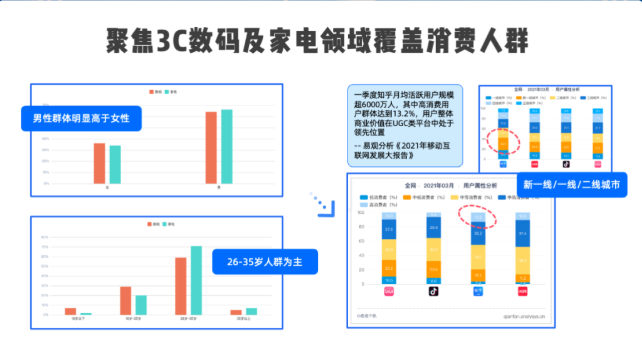 在知乎可以投放家电信息流广告吗？