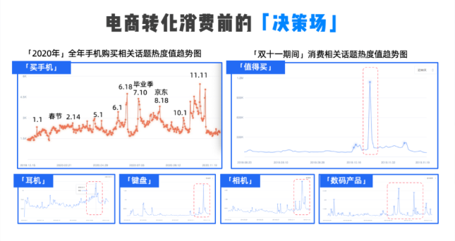 知乎家电广告怎么收费？