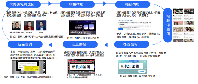 知乎广告怎样让品牌口碑发酵？