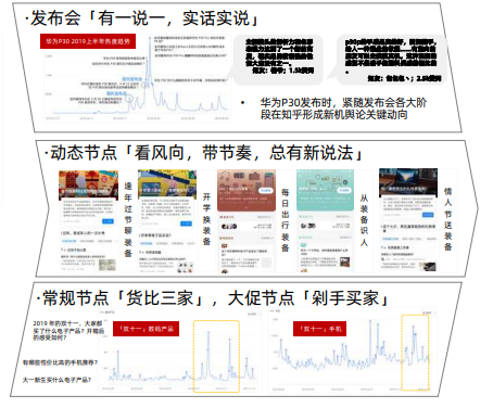 知乎数码广告投放的费用是多少？