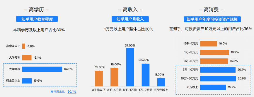 知乎广告投放