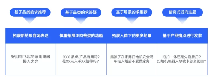 怎样针对目标人群在知乎投放广告？