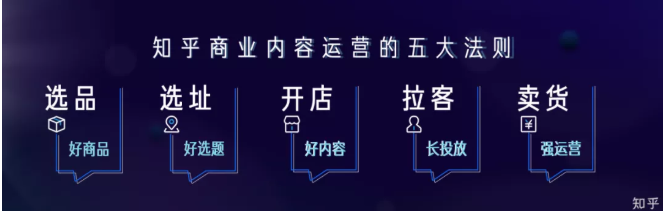 知乎推广运营的5大法则是怎样的？