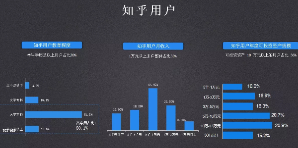 知乎广告投放代理商