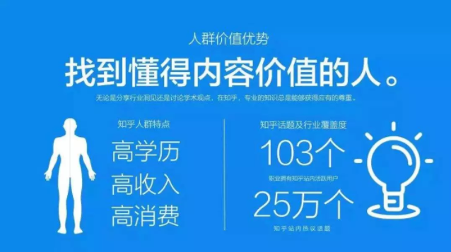 知乎广告投放|知乎引流的优势有什么