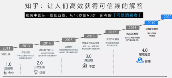 知乎广告推广|许多企业选择知乎的原因