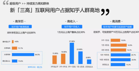 知乎广告推广|知乎投放效果好的原因