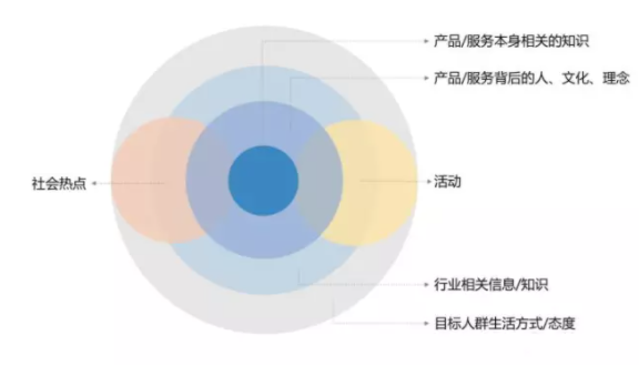 知乎广告推广