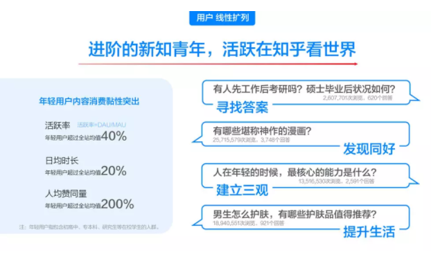 知乎广告投放