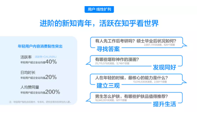 品牌推广广告适合在知乎上投放吗？