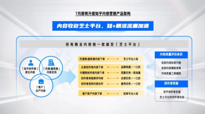 内容营销当下的发展为优质内容提供了一个有利的成长环境，但同时也带来了巨大的挑战。