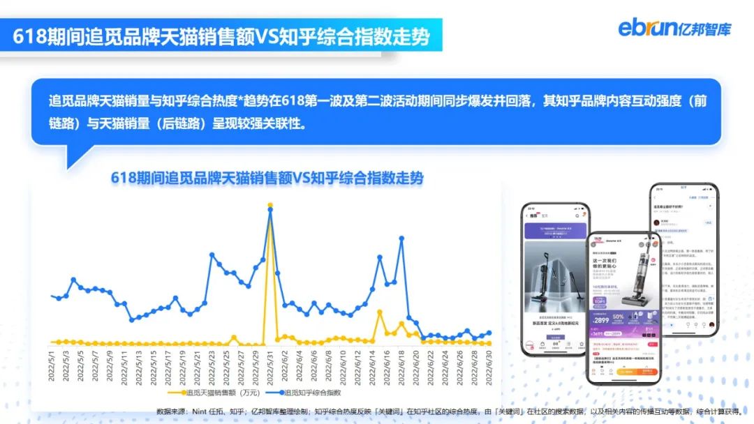 「如何选择」成为知乎广告用户热门提问句式，购买前在知乎「精研产品」成为趋势。