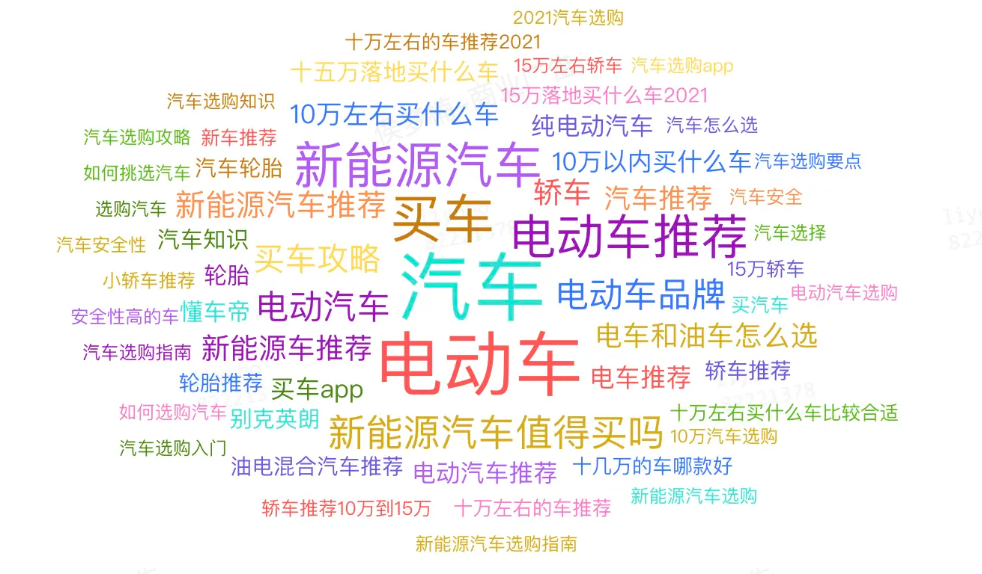 在过去的十多年中，知乎广告一直用专业的内容为用户提供有价值的信息，成为用户查找深度内容的源头平台。