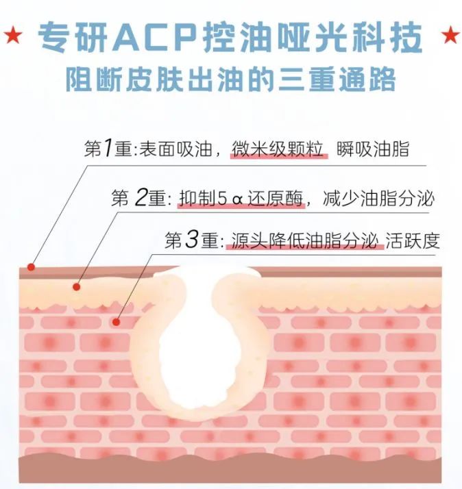 在知乎广告平台写下了这篇控油护肤品的详实回答，为每个被「油田」困扰的人带来清爽答案。