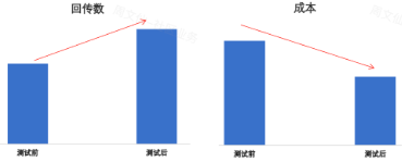 知乎广告 | 新增功能，助力知乎广告投放效果