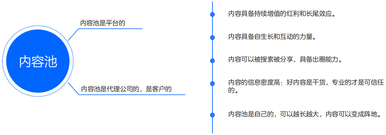 从「流量池」向「内容池」模式升级 