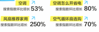 知乎广告联合中国家电网发布《新职人消暑好物图鉴》报告 | 知乎广告推广