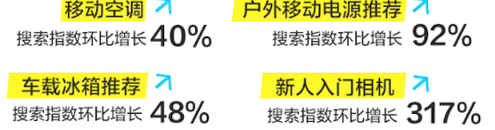 知乎广告户外出游搜索数据趋势