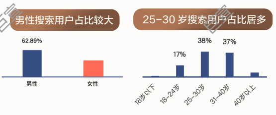 知乎广告股票性别占比