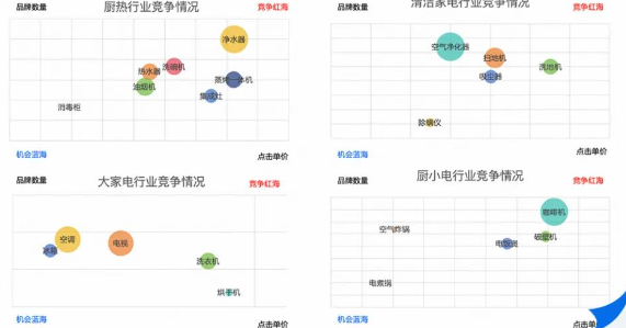 知乎广告家电商业竞争格局