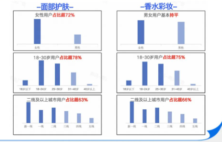 知乎广告美妆行业高活跃人群