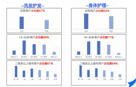 知乎广告美妆行业高活跃人群