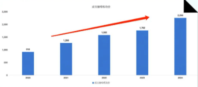 知乎广告京东好物年度成交咖啡机均价