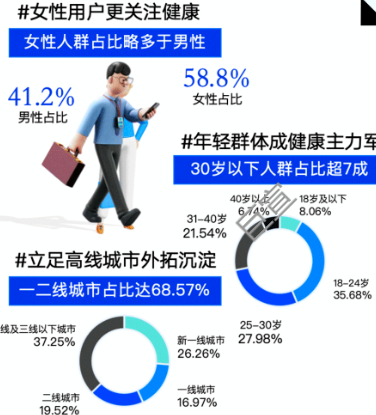 知乎广告人人聊医人群特点