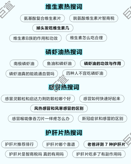 知乎广告健康行业热搜词