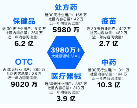 知乎广告丰沃话题