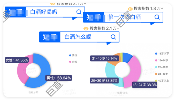 知乎广告白酒用户占比