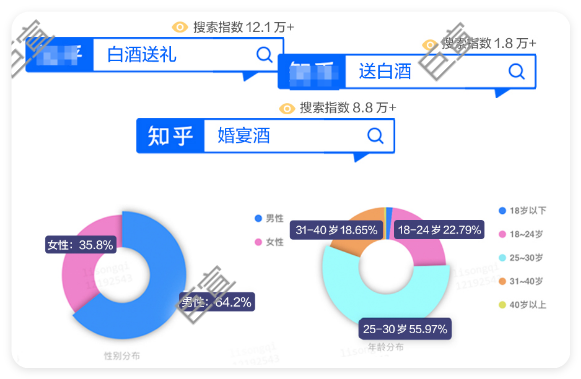 知乎广告用酒男女占比