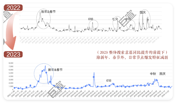 美团广告学习用酒知识更趋日常