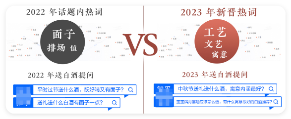 知乎广告2022/2023新晋热词