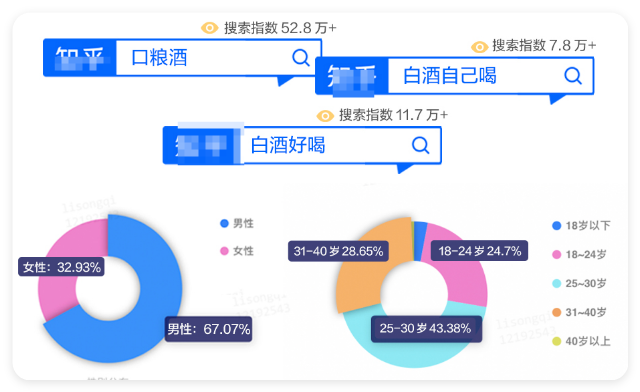 知乎广告爱酒男女占比