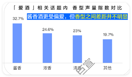 知乎广告爱酒相关话题