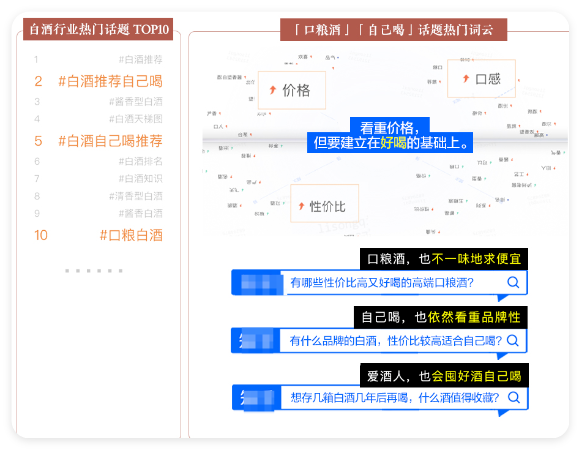 知乎广告白酒行业热门话题