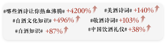 知乎广告2022-2023白酒话题下热门趋势词