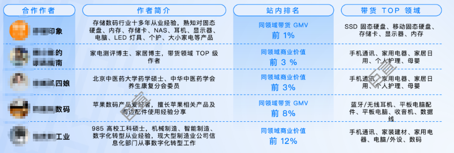 知乎广告与创作者合作新模式「优选带货」 上线了！ 助力品牌提升营销效果