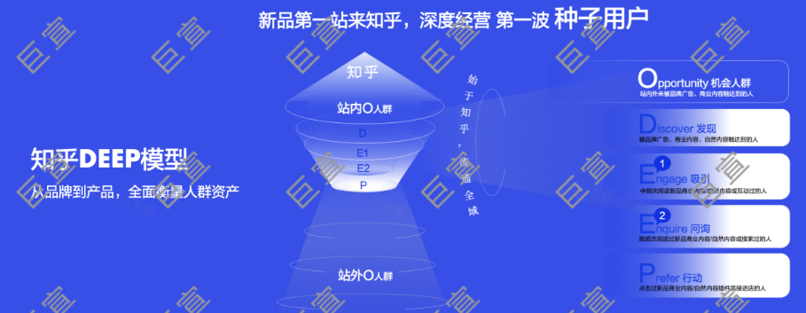 知乎广告新品解决方案：携手家电新品转动信任飞轮